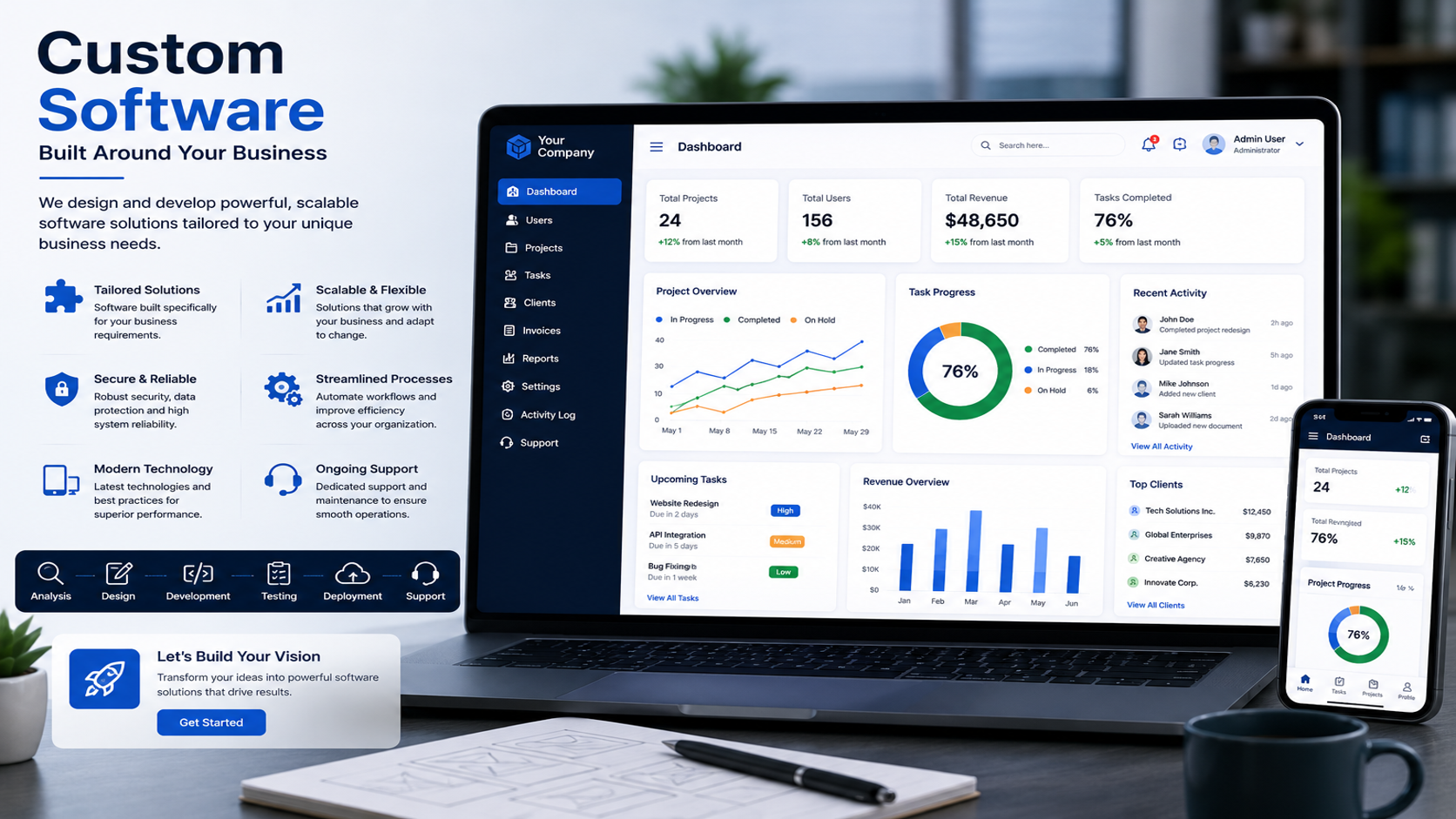 Custom software development visual with web, desktop, API, mobile, database, and cloud integration modules